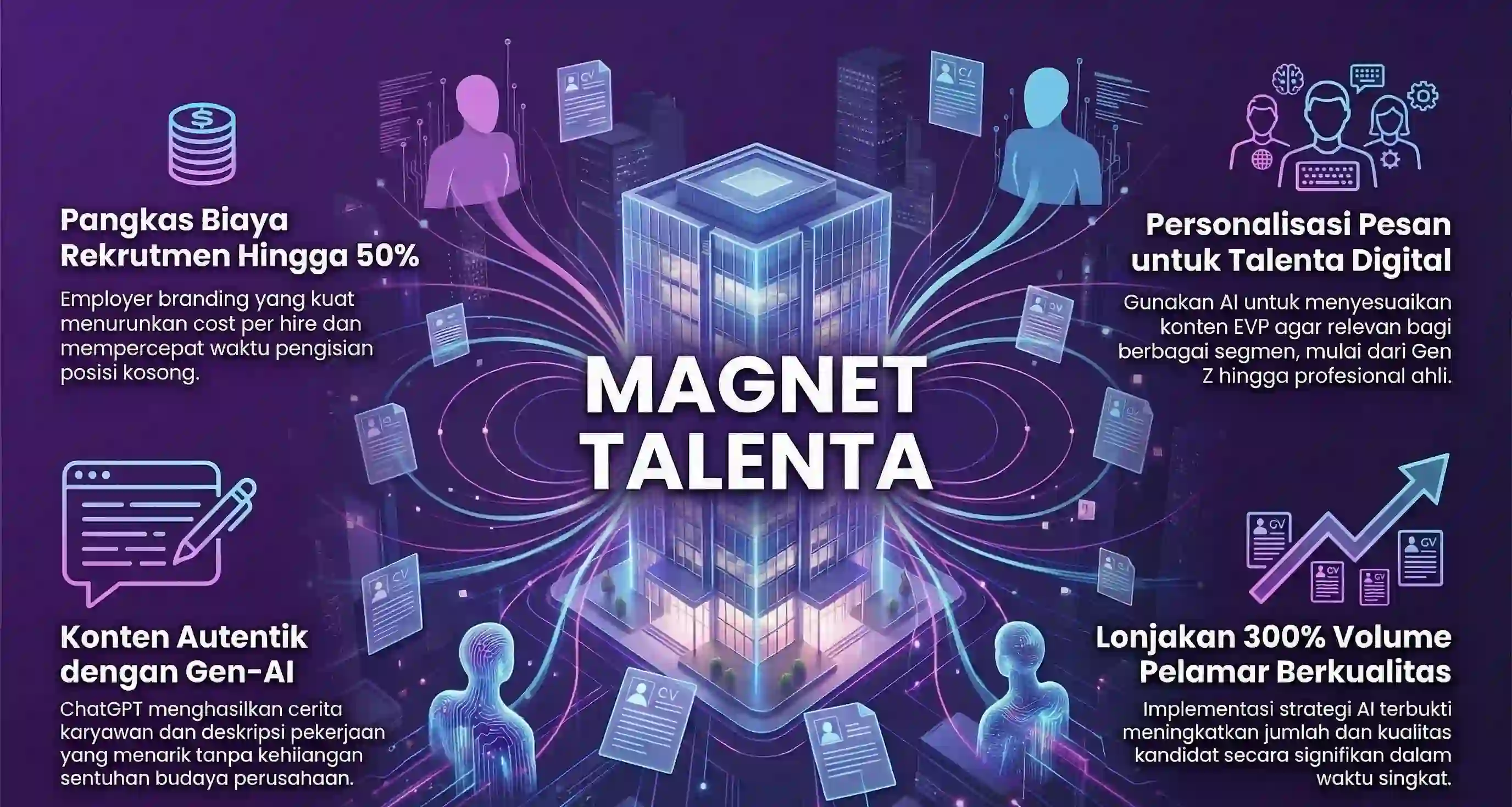 Pelatihan AI untuk Employer Branding